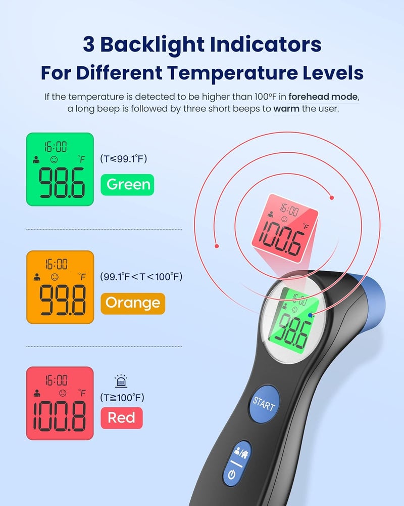 Femometer Forehead Thermometer for Adults and Kids, Digital Touchless Thermometer for Baby, Infants and Toddlers, 3 Color Fever Alarm,1s Fast Accurate Reading, Non Contact - Image 3